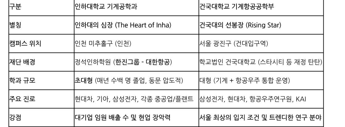 비교 표