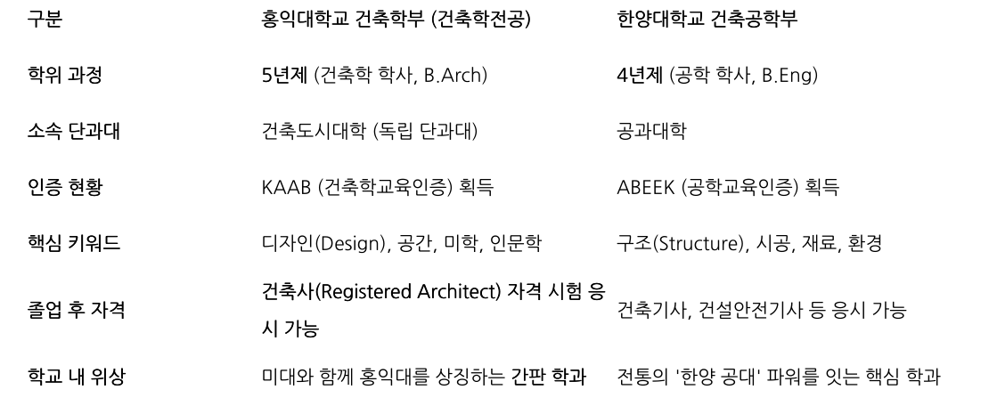 비교 표