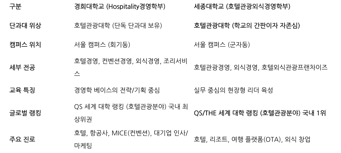 비교 표