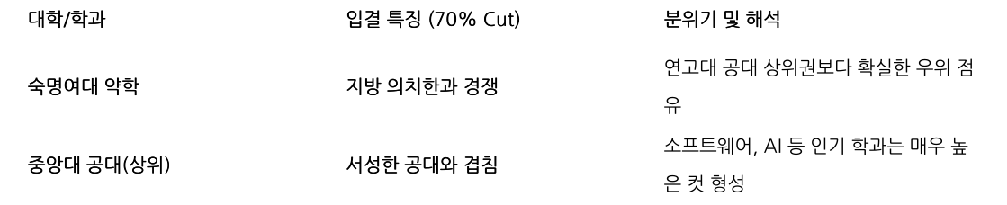비교 표