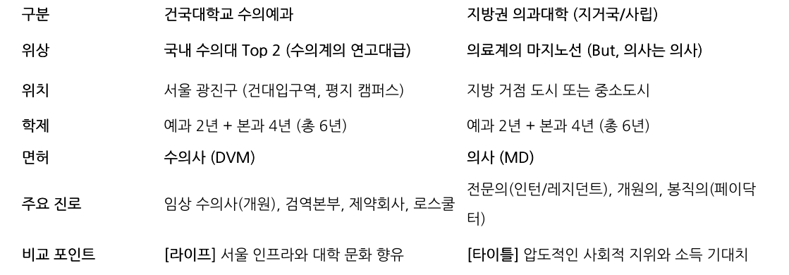 비교 표