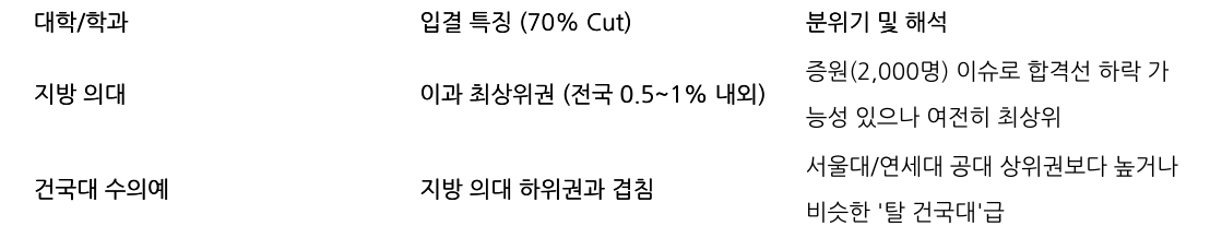 비교 표