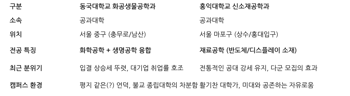 비교 표