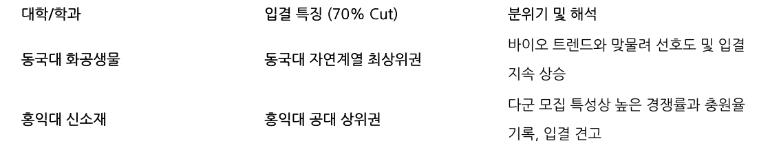 비교 표