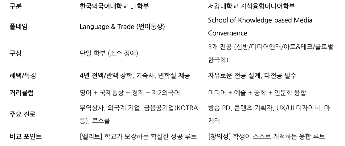 비교 표