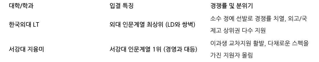 비교 표