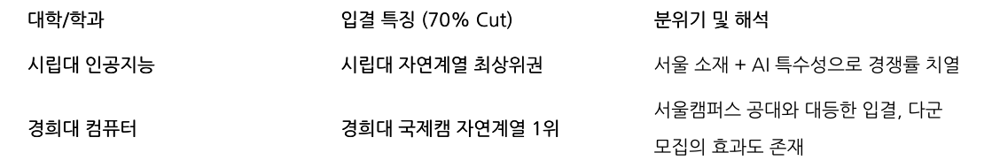 비교 표