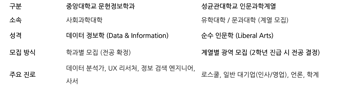 비교 표