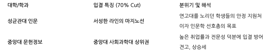 비교 표