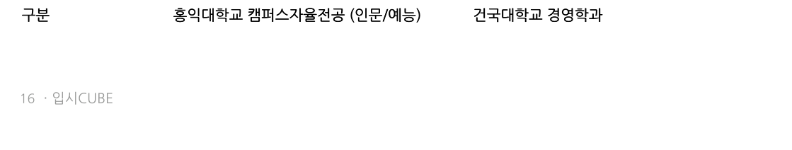 비교 표