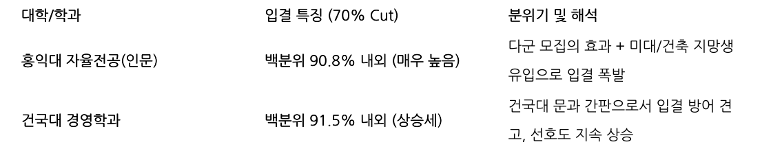 비교 표