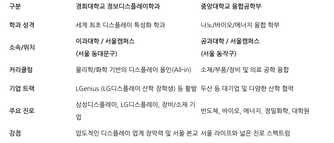 비교 표