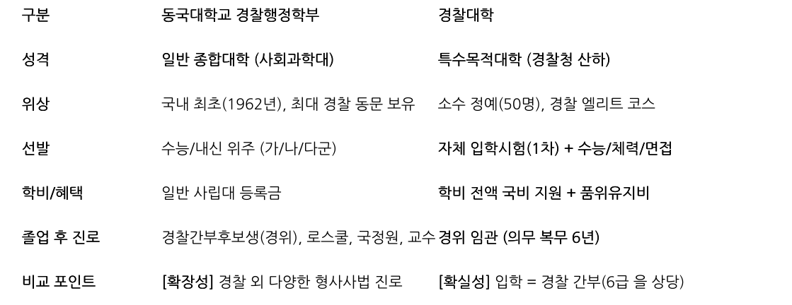 비교 표