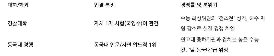 비교 표