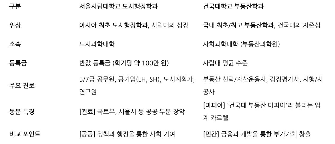 비교 표