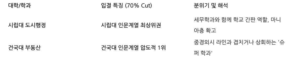 비교 표