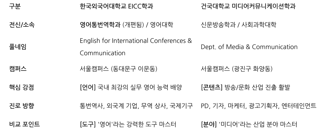비교 표