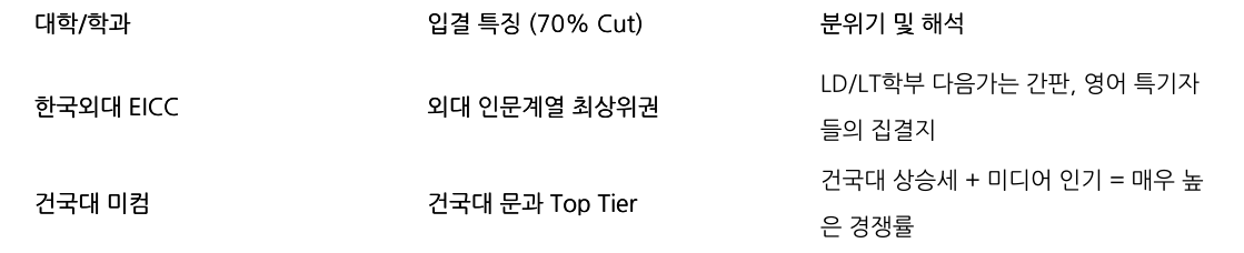 비교 표