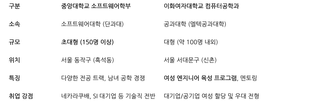 비교 표