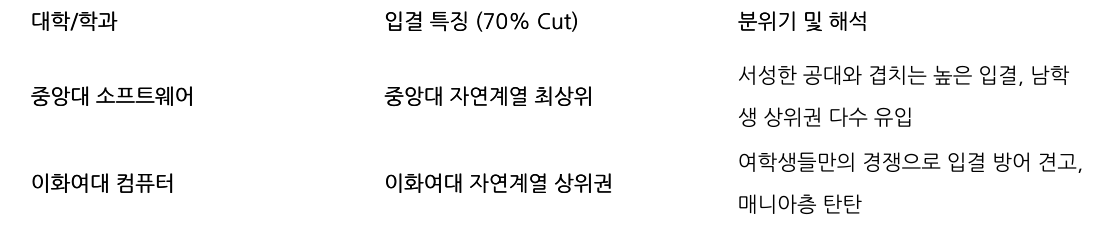 비교 표