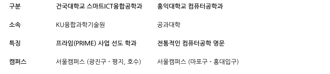 비교 표