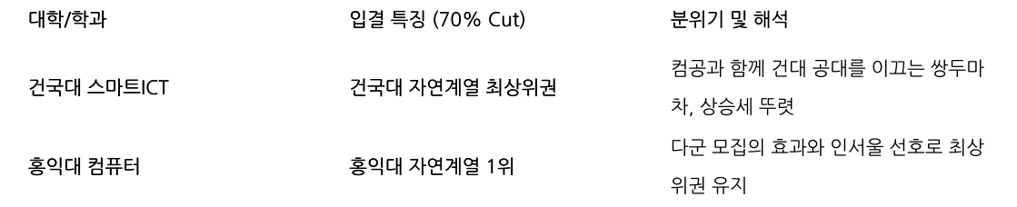 비교 표