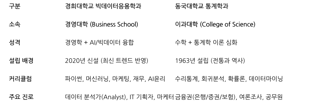 비교 표