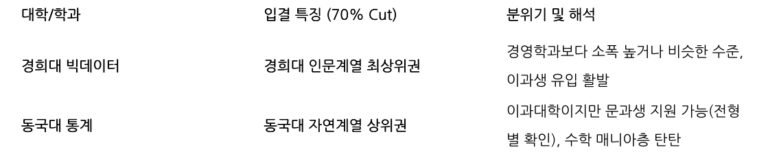 비교 표