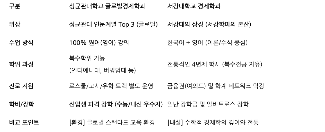 비교 표
