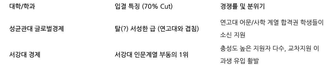 비교 표