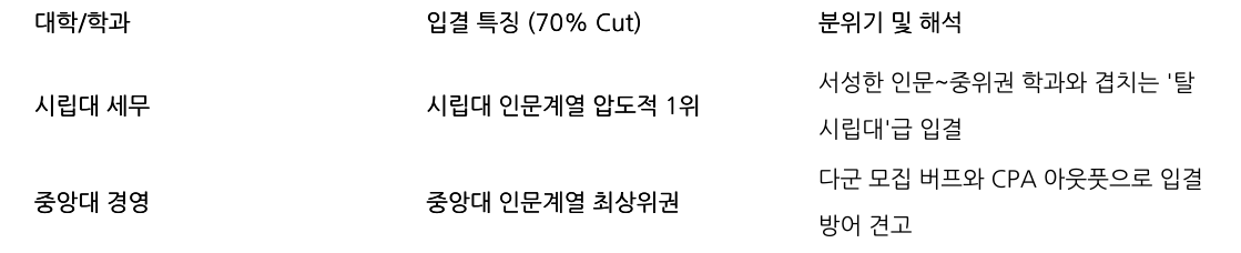 비교 표
