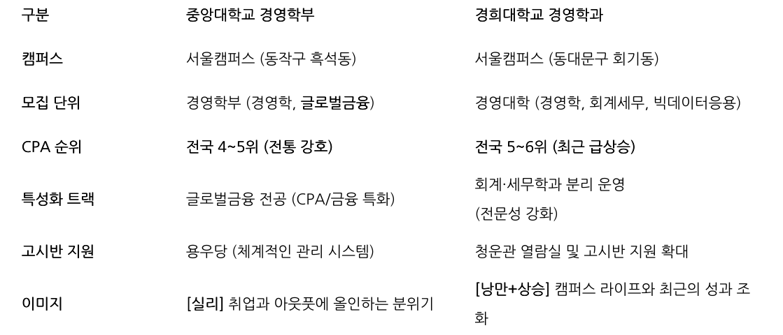 비교 표