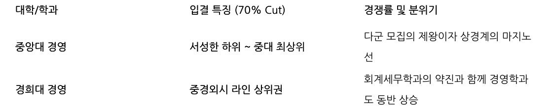 비교 표