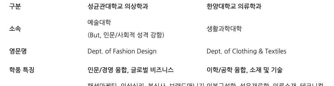비교 표