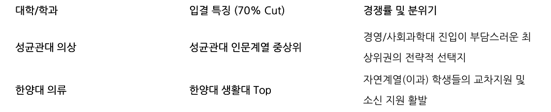 비교 표