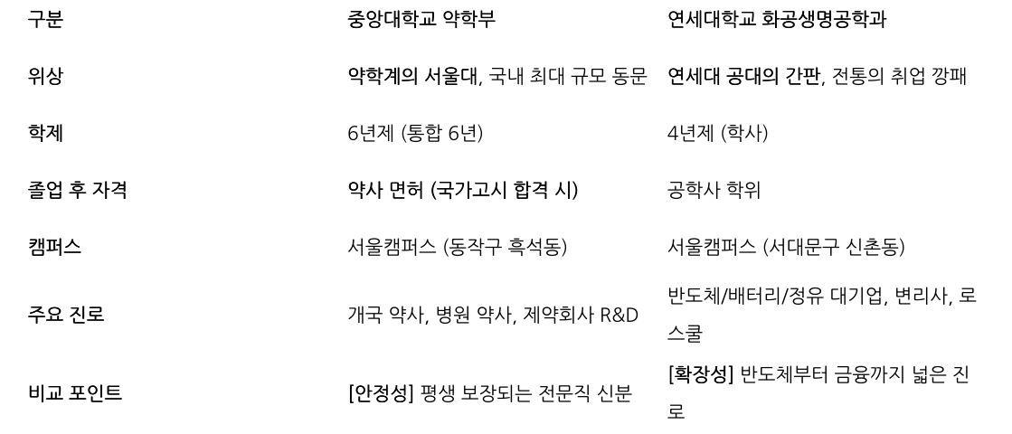 비교 표