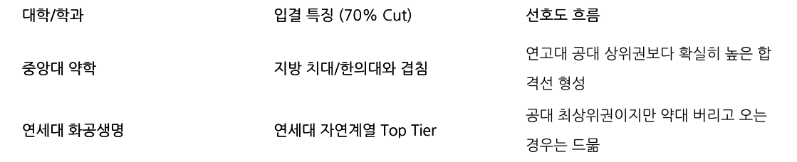 비교 표