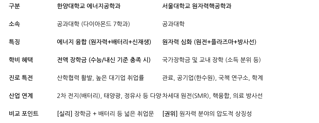 비교 표
