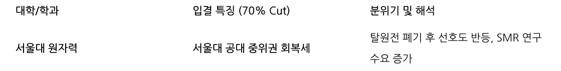 비교 표