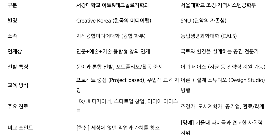 비교 표