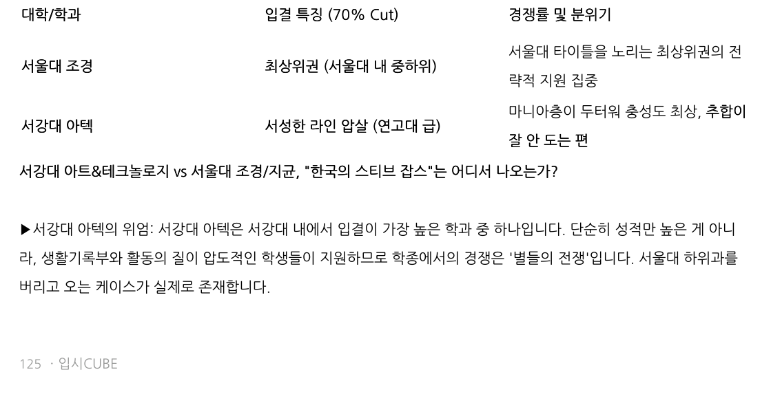비교 표