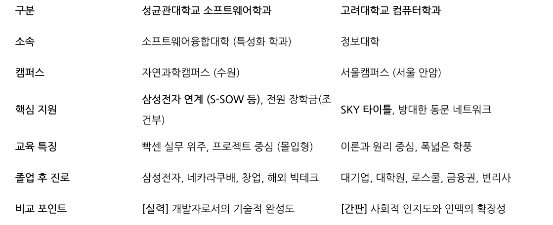 비교 표