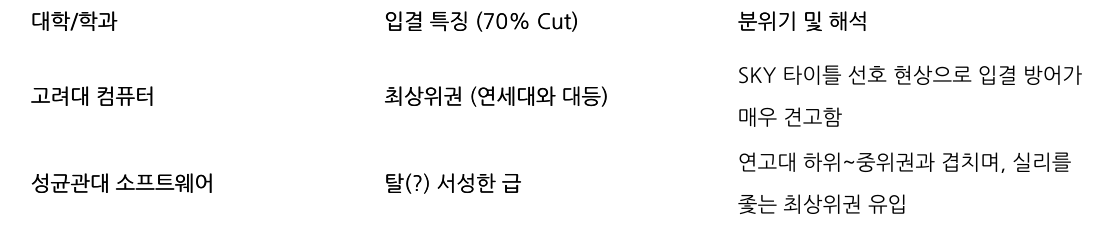 비교 표