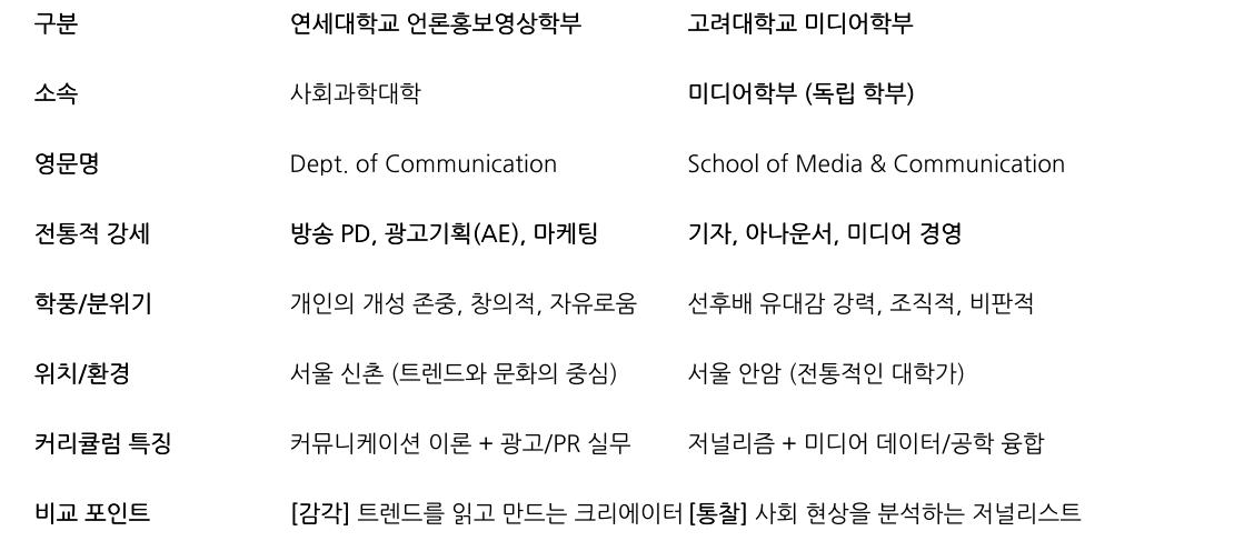 비교 표