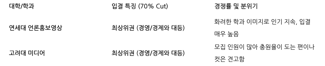 비교 표