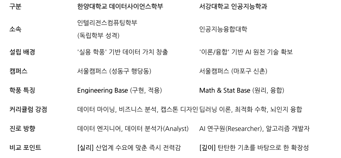 비교 표