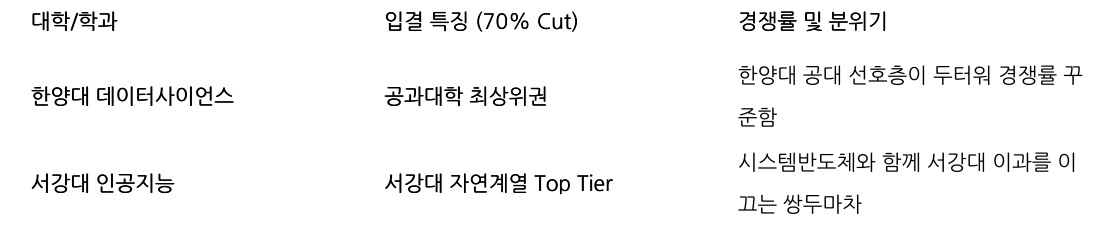 비교 표
