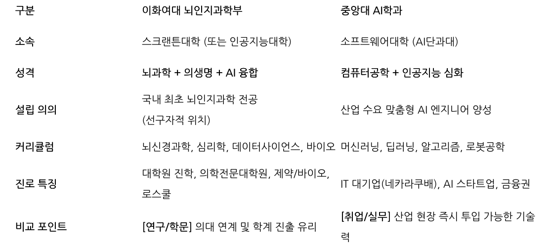 비교 표