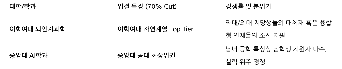 비교 표