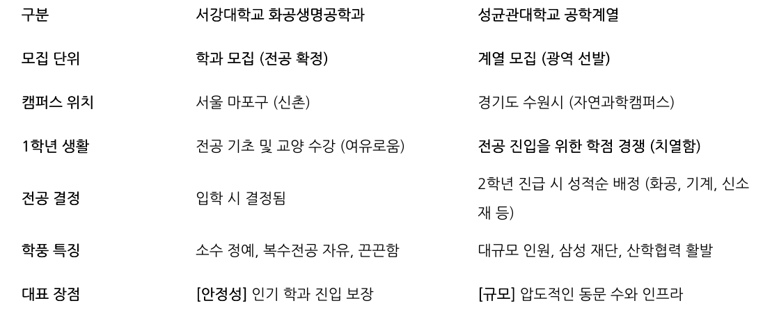 비교 표